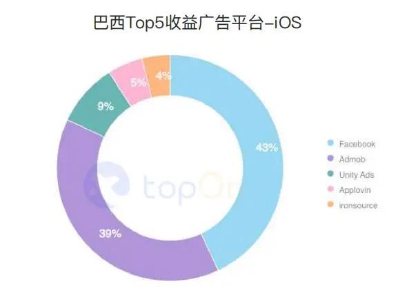 买量必读：2020H1全球手游买量与变现数据报告