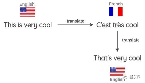 集合啦，NLP数据增强技术！超全资源汇总