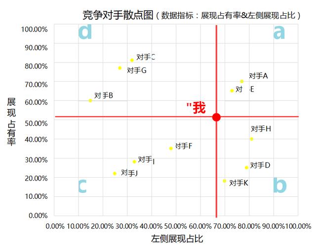 1个案例，3个角度，手把手教你掌握竞品数据分析思路