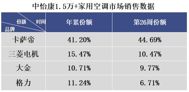 环境一样，小提琴却发出两种声音！卡萨帝空调：全因空气