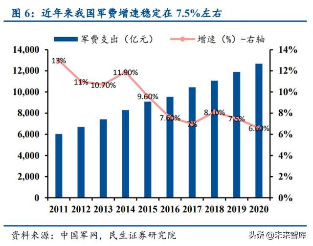 军工行业中期策略：挖掘军机、航天、碳纤维三大产业链机会