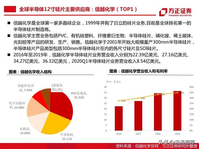 半导体大硅片行业104页深度研究报告