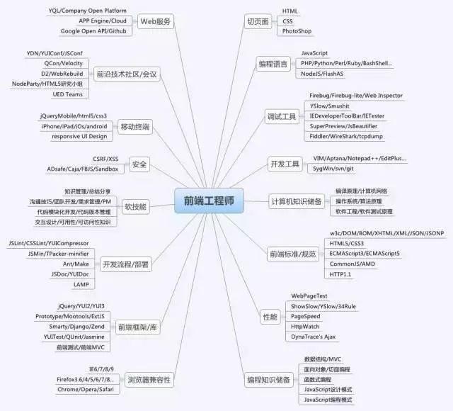 知海匠库｜web前端开发难学吗？