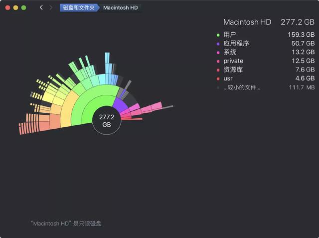 Mac 必备的 15 个 App，让你的 Mac 变得不一样