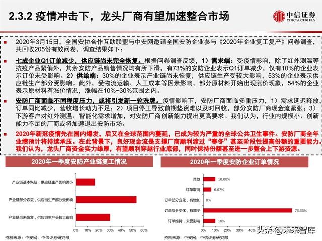 安防行业深度报告：海康大华，驶入视频物联网大蓝海的安防王者
