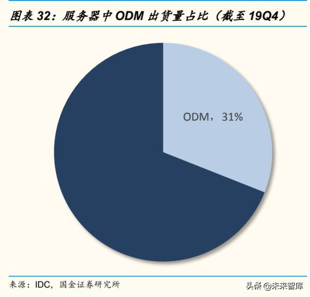 服务器PCB和CCL行业研究及投资策略：未来五年复合增长率超20%