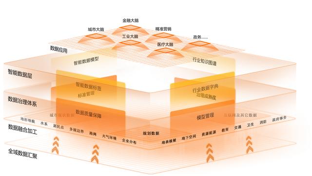 阿里云交通数据中台解决方案 打造“数字化生产力”