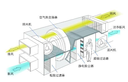 安全开启中央空调，这栋建筑有“绝招”