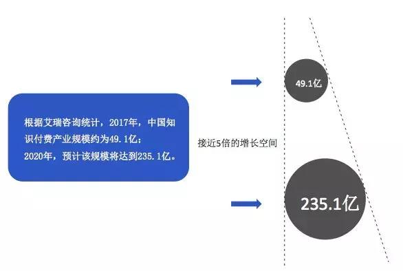 运营经理需掌握的必备技能（运营经理职责）