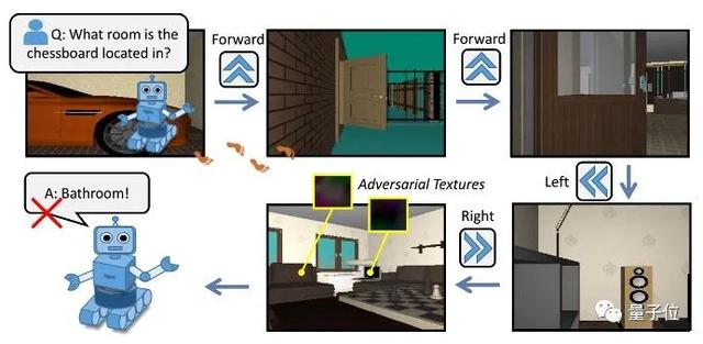 “忽悠”智能机器人，竟然改改物品纹理就成功了 | 北航新研究