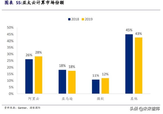 阿里巴巴深度研究與投資策略：攻守有道，內外兼修