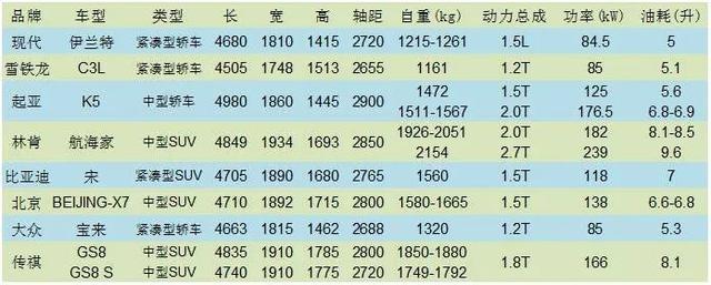 换代伊兰特、K5，全新C3L、航海家排队国产，工信部新目录干货多