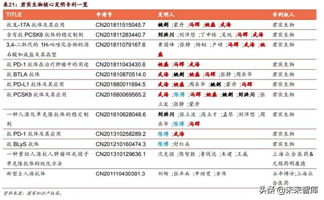 医药生物行业专题报告：Biotech崛起的确定性分析