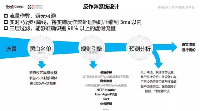 从零到百亿级，揭秘科大讯飞广告平台架构演进之路