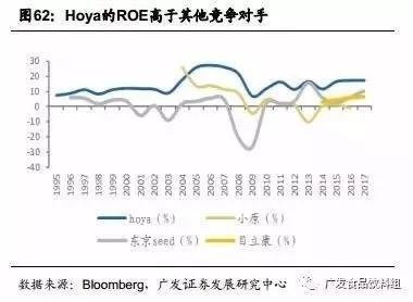 从竞争格局，找寻消费品行业“长跑冠军”