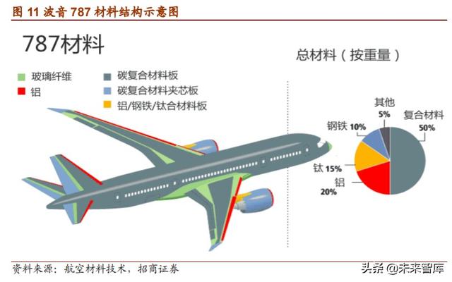 军用碳纤维行业报告：机型迭代提升渗透率，航空航天市场广阔
