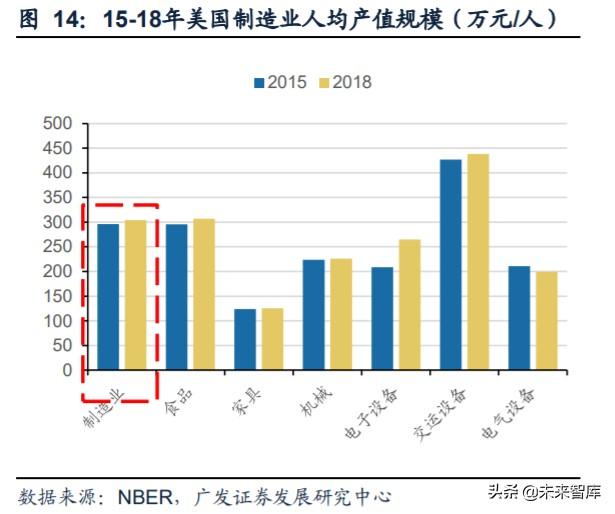工业自动化行业复盘及投资策略：成长与周期的交织