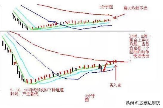 成功就是简单的事情重复做，交易只需记住：日