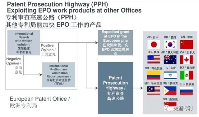 如何加快獲得歐洲專(zhuān)利的申請