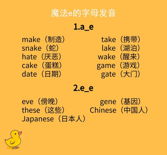 图片[1]-「魔法字母」e在单词中的发音规则-笑傲英语网