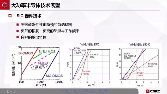 中車時代電氣：大功率半導體技術(shù)現(xiàn)狀與展望