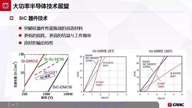 中車時(shí)代電氣：大功率半導(dǎo)體技術(shù)現(xiàn)狀與展望