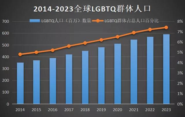 蓝城兄弟CEO马保力：深耕20年 Blued的过去与未来