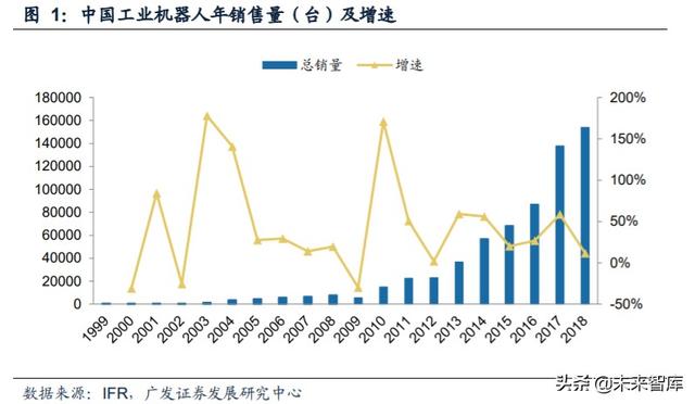 工业自动化行业复盘及投资策略：成长与周期的交织