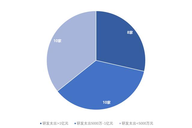 资本加制度创新 助推中国医药生物行业发展的速度与激情