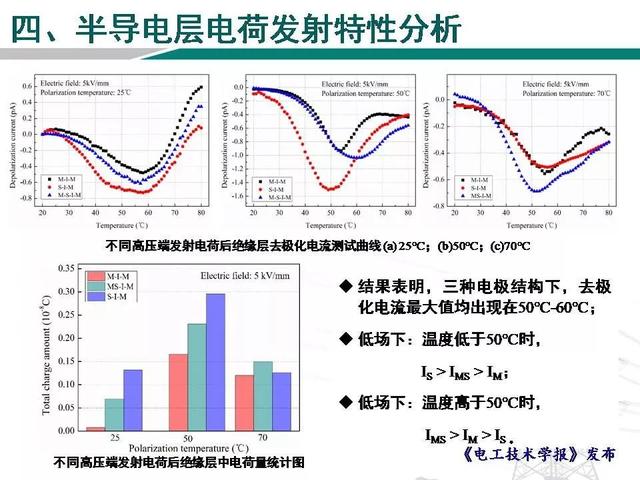 青島科技大學(xué)魏艷慧博士：高壓直流電纜用半導(dǎo)電層電荷發(fā)射特性