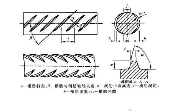 螺纹钢表面为什么有螺纹，到底起什么作用，怎么生产出来的