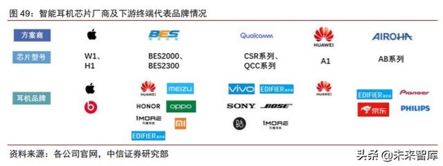 智能音频行业研究与投资策略：物联时代风口，智能音频爆发