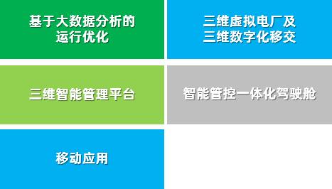 智慧电厂连中3标，看看这是哪家公司捷报频传