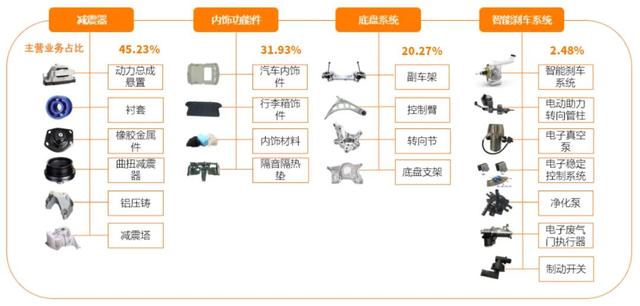 错失立讯精密不要紧，还有它
