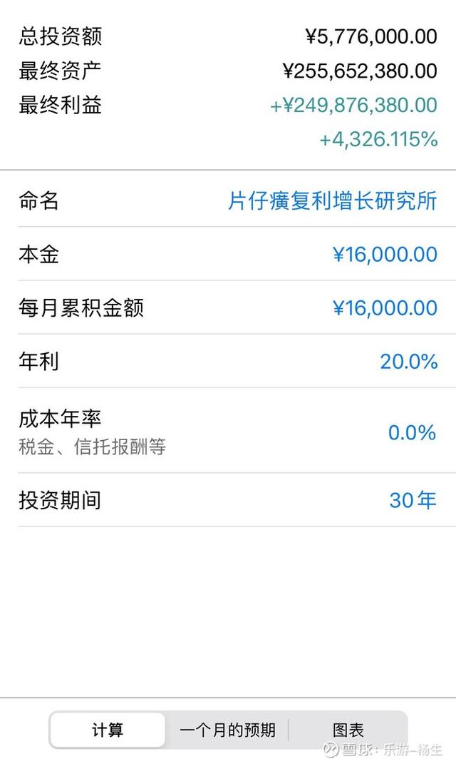 投资越早越好，价值投资越早越好！持有“片仔