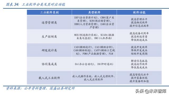 工業(yè)互聯(lián)網(wǎng)深度研究與投資策略：5G的下一個上甘嶺