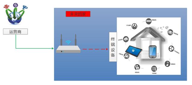 五分钟弄懂如何使用IPv6遨游互联网