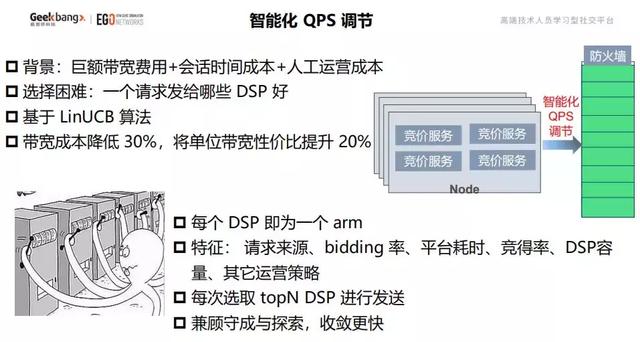 从零到百亿级，揭秘科大讯飞广告平台架构演进之路