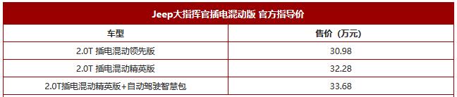 别整虚的，就要实用性 Jeep新款大指挥官上市，23.98万起