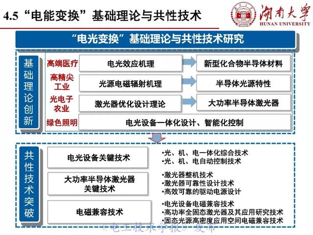 罗安院士：电能变换技术和装备的挑战与创新