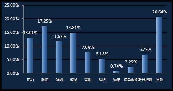 无人机驾驶员是个什么职业？