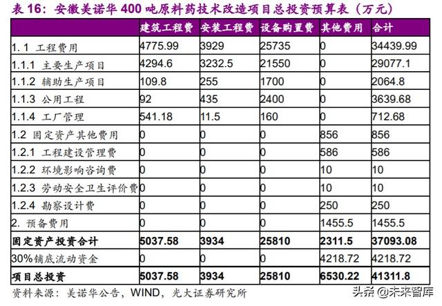 医药外包行业深度报告：API+，全球产业大转移，褪去周期迎成长