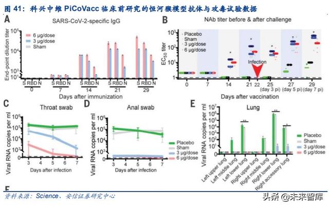 新冠疫苗专题报告：未来市场空间广阔，多技术路径百家争鸣