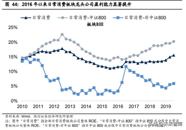 2020年中期投資策略：后小康時代，趨勢性機會大于板塊輪動機會