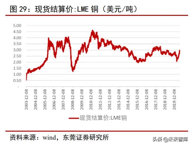 钴行业专题报告：供需关系改善，价格有望触底反弹