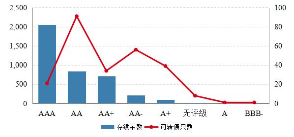 可转债还值得投资吗？