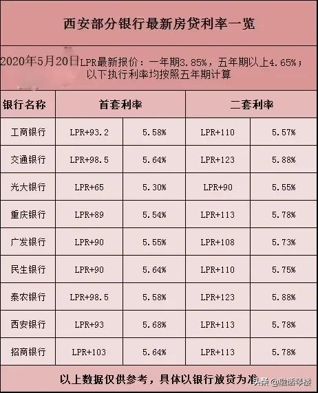 6月LPR将如何走？全国13个热点城市房贷利率“压力指数”之比较