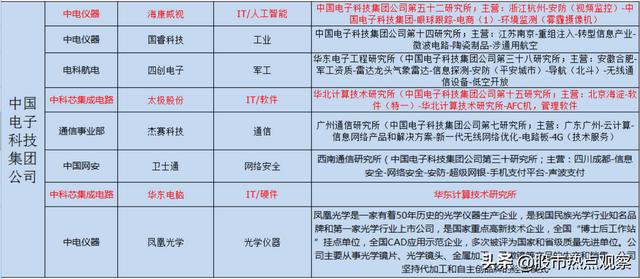 人工智能三巨头，你更看好哪个？