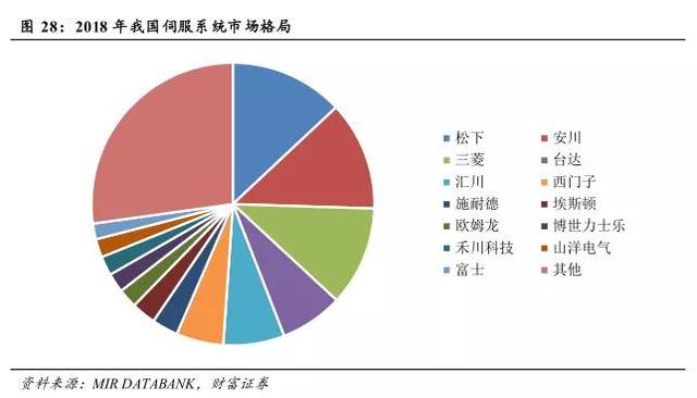 工业机器人产业链，行业长期发展的宏观因素是