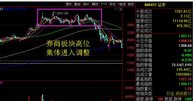 牛市即将结束到底有哪些特征？可以提前预防吗